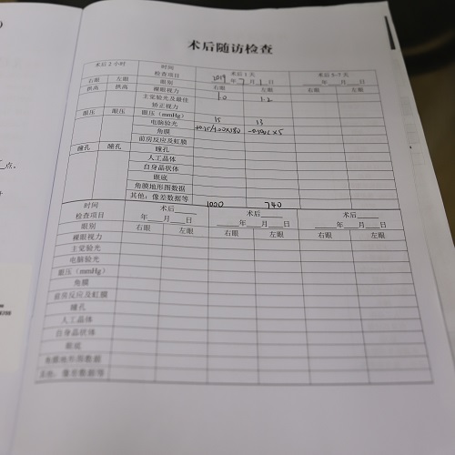 ICL晶体植入分享